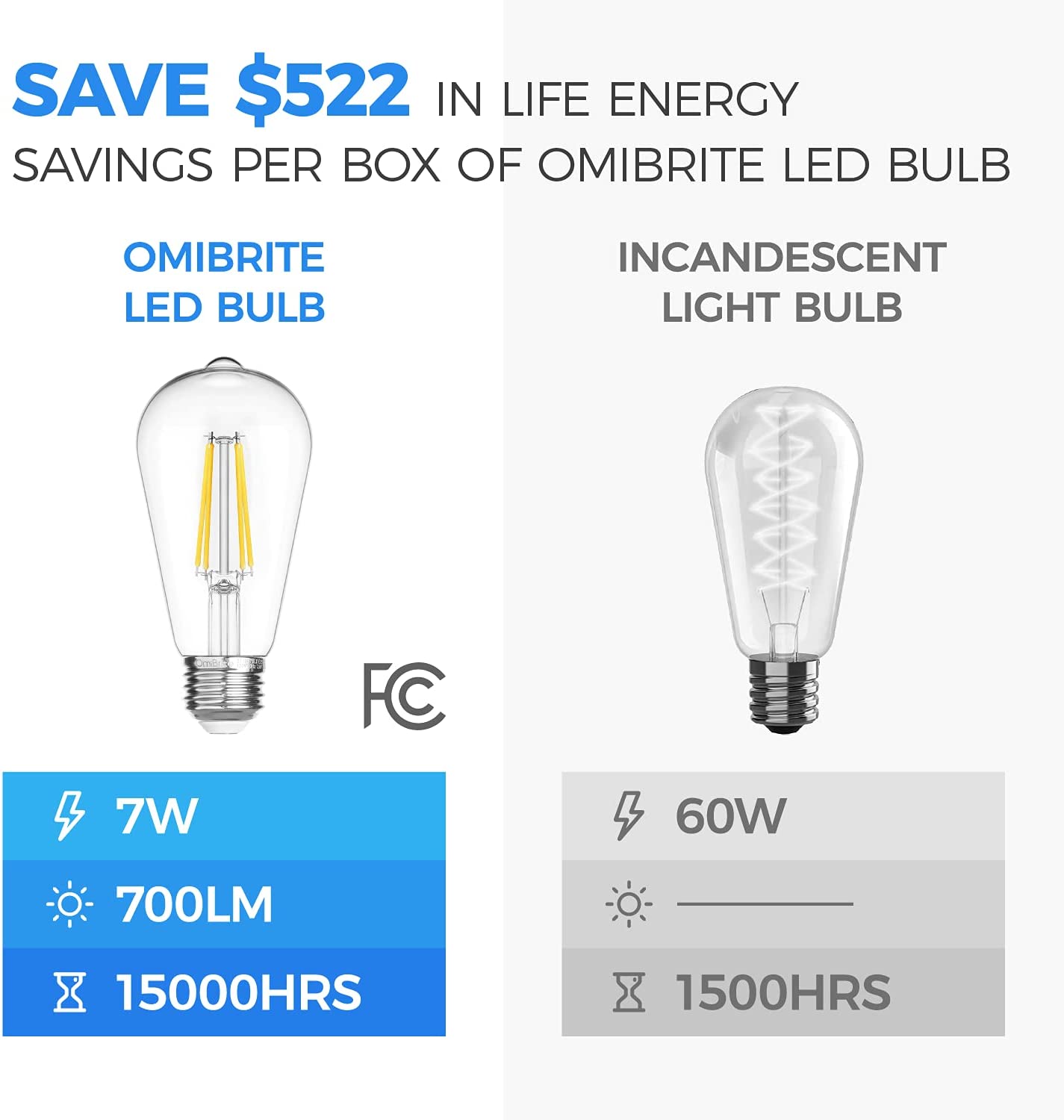 OmiBrite Edison Led Light Bulbs, Vintage Bright Light Bulbs 60 Watt Equivalent, Non-dimmable Incandescent Daylight Bulbs, Bright Daylight 5000K, CRI 90 Eye Protection, E26/E27 Base, ST64 (6 Pack)