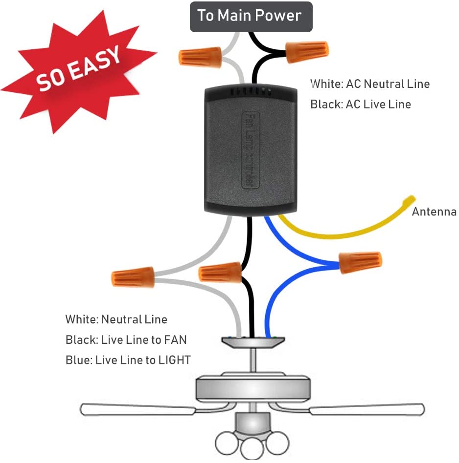 3-in-1 Small Size Universal Ceiling Fan Remote Control Kit with Light and Timing, Wireless Remote Control and Receiver Kits for Ceiling Fan Lamp