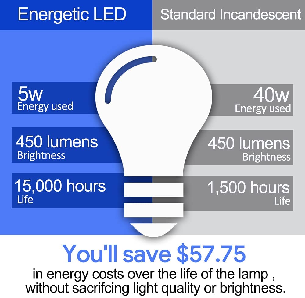 40W Equivalent A19 LED Light Bulb, Soft White 2700K, UL Listed, E26 Standard Base, Non-Dimmable LED Light Bulb, 4 Pack, Energetic