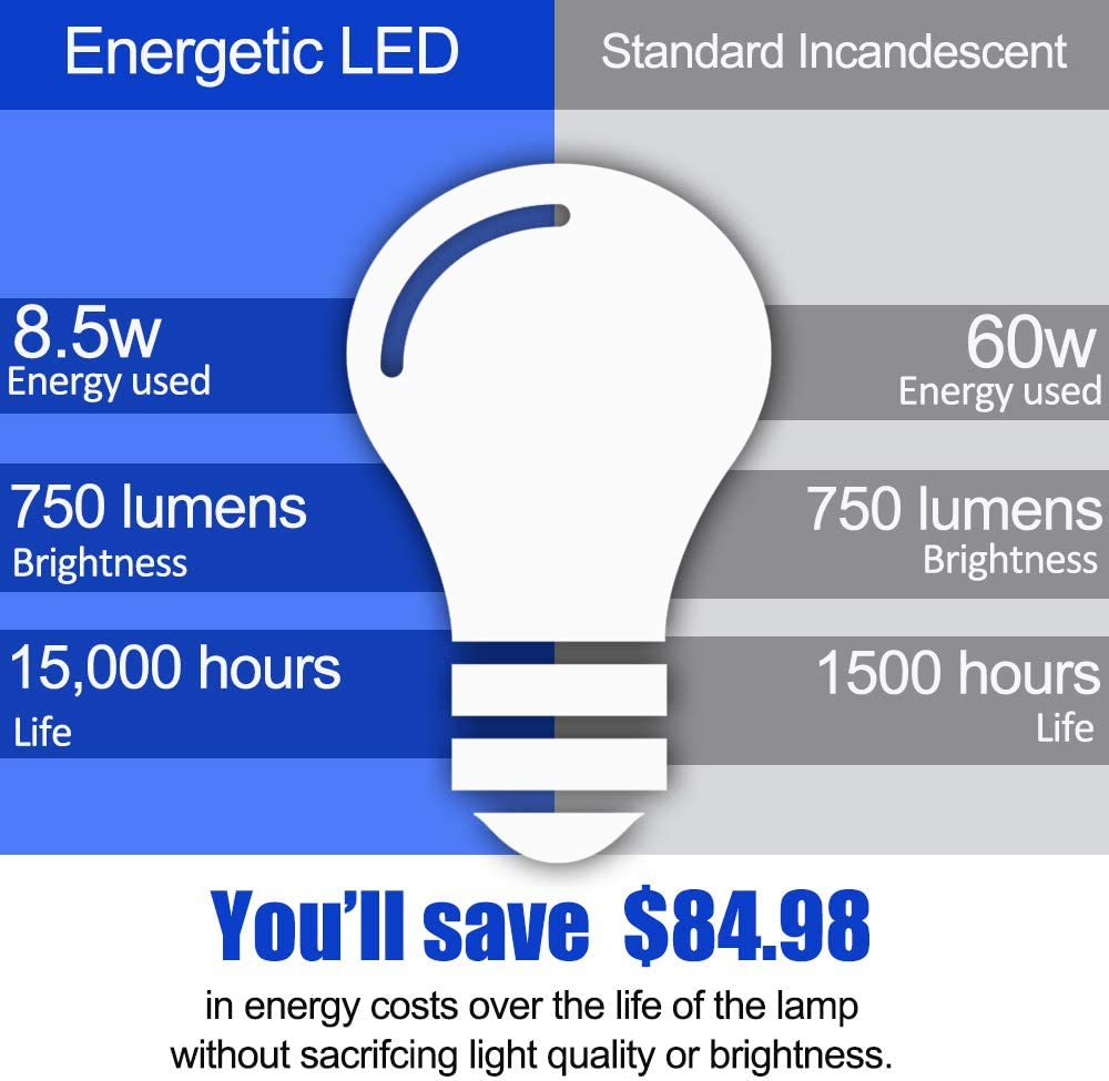 Energetic 24 Pack LED Light Bulbs, 60 Watt Equivalent A19 LED Bulb, Soft White 2700K, Non-Dimmable, E26 Base, UL Listed, 15000 Hrs, Standard Light Bulbs