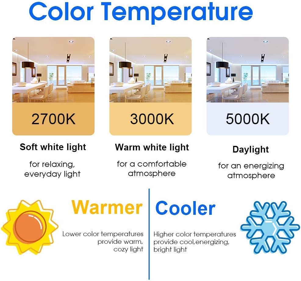 40W Equivalent A19 LED Light Bulb, Soft White 2700K, UL Listed, E26 Standard Base, Non-Dimmable LED Light Bulb, 4 Pack, Energetic