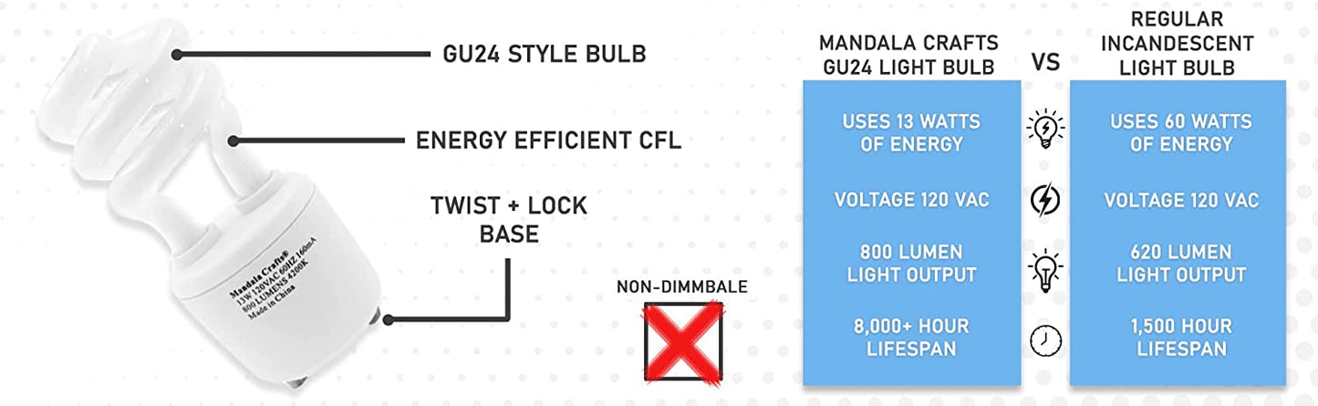 GU24 Light Bulb – CFL 13 w 120 v 60 hz Light Bulb – Compact Fluorescent Lightbulb with Two Prong Base T2 Mini Spiral 4 Pack 4200K Cool White by Mandala Crafts