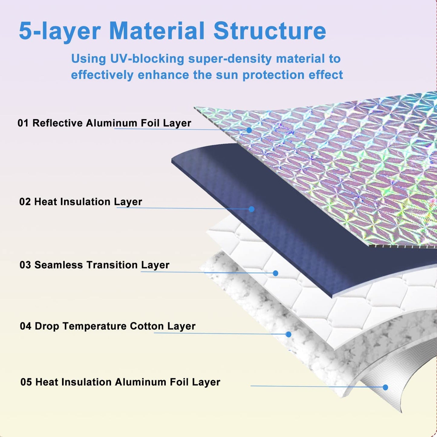 Car Windshield Sunshade, Accordion Foldable Front Windshield Sun Shade 5-Layer UV Protection Auto Sun Visor Cover Iridescent Bling Diamond Pattern Heat Reflector (54 x 27.5 Inch)
