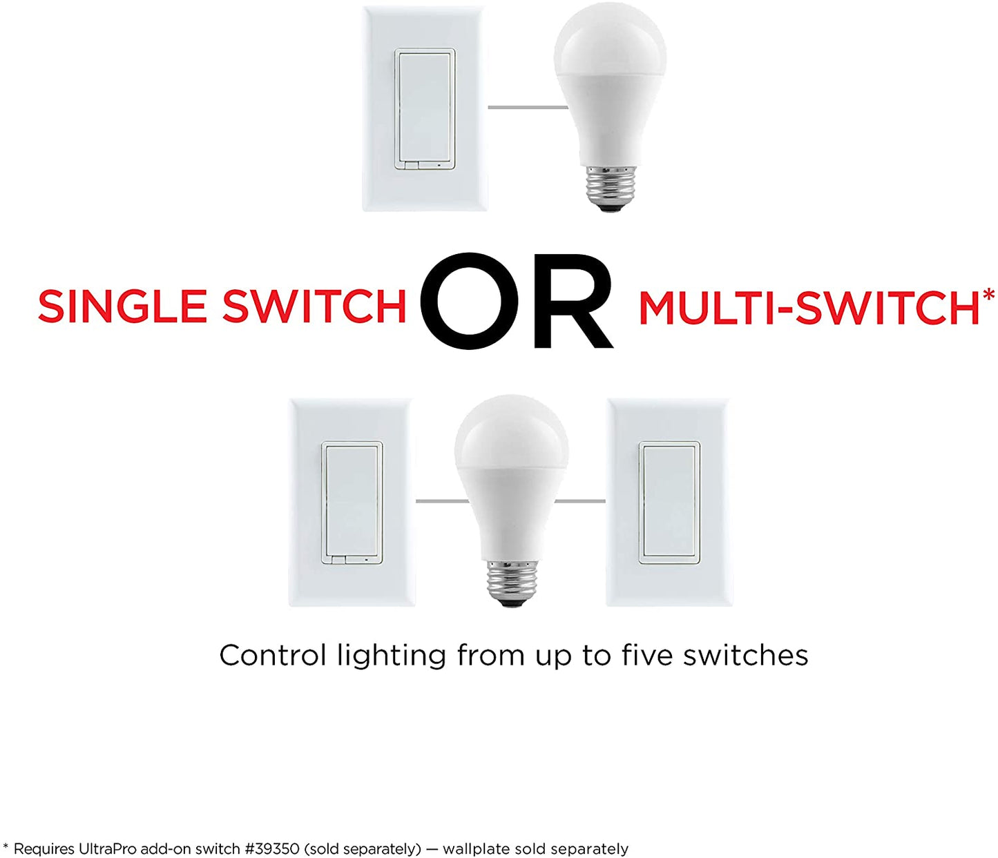UltraPro Z-Wave Smart Rocker Light Switch with QuickFit and SimpleWire, 3-Way Ready, Compatible with Alexa, Google Assistant, ZWave Hub Required, Repeater/Range Extender, White Paddle Only, 39348