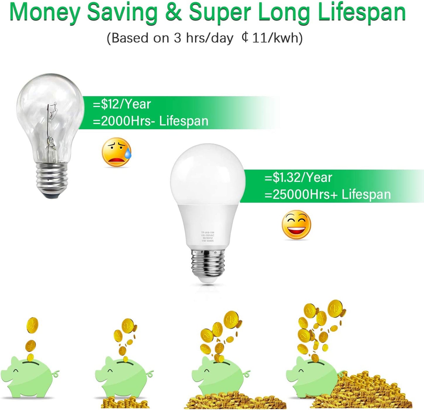 A19 LED Light Bulbs, 100 Watt Equivalent LED Bulbs, 5000K Daylight White, 1100 Lumens, Standard E26 Medium Screw Base, CRI 85+, 25000+ Hours Lifespan, No Flicker, Non-Dimmable, Pack of 12