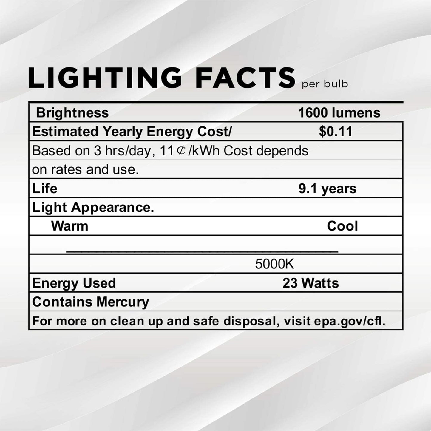 SleekLighting E26 Standard Screw Base 23Watt CFL Light Bulb - 3 Pack, 5000 Kelvin for Pure White Daylight and 1600 Lumens (100 Watt Light Bulb Equivalent) - UL Listed