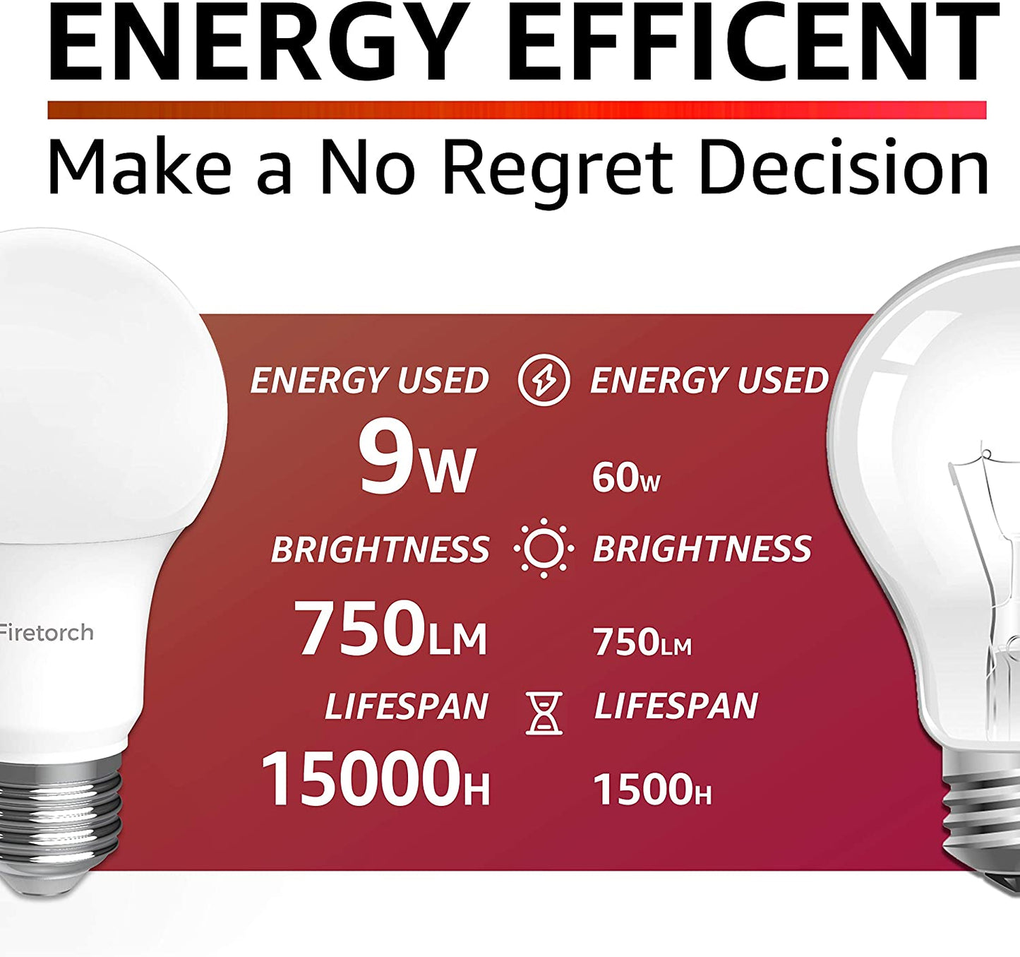 Firetorch A19 Led Bulb,9 W 60W Equivalent, E26 Led Light Bulbs Standard Replacement Bulb 750 Lumen,Non-Dimmable, UL Listed (5000K,4 Pack)