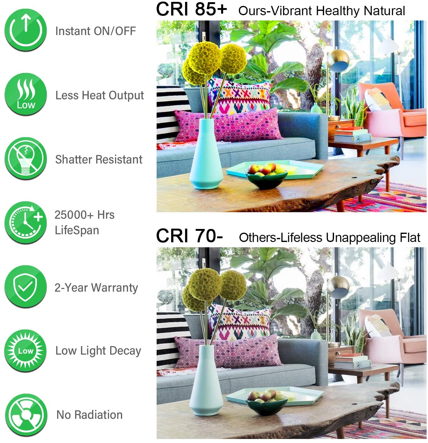 A19 LED Light Bulbs, 100 Watt Equivalent LED Bulbs, 5000K Daylight White, 1100 Lumens, Standard E26 Medium Screw Base, CRI 85+, 25000+ Hours Lifespan, No Flicker, Non-Dimmable, Pack of 12