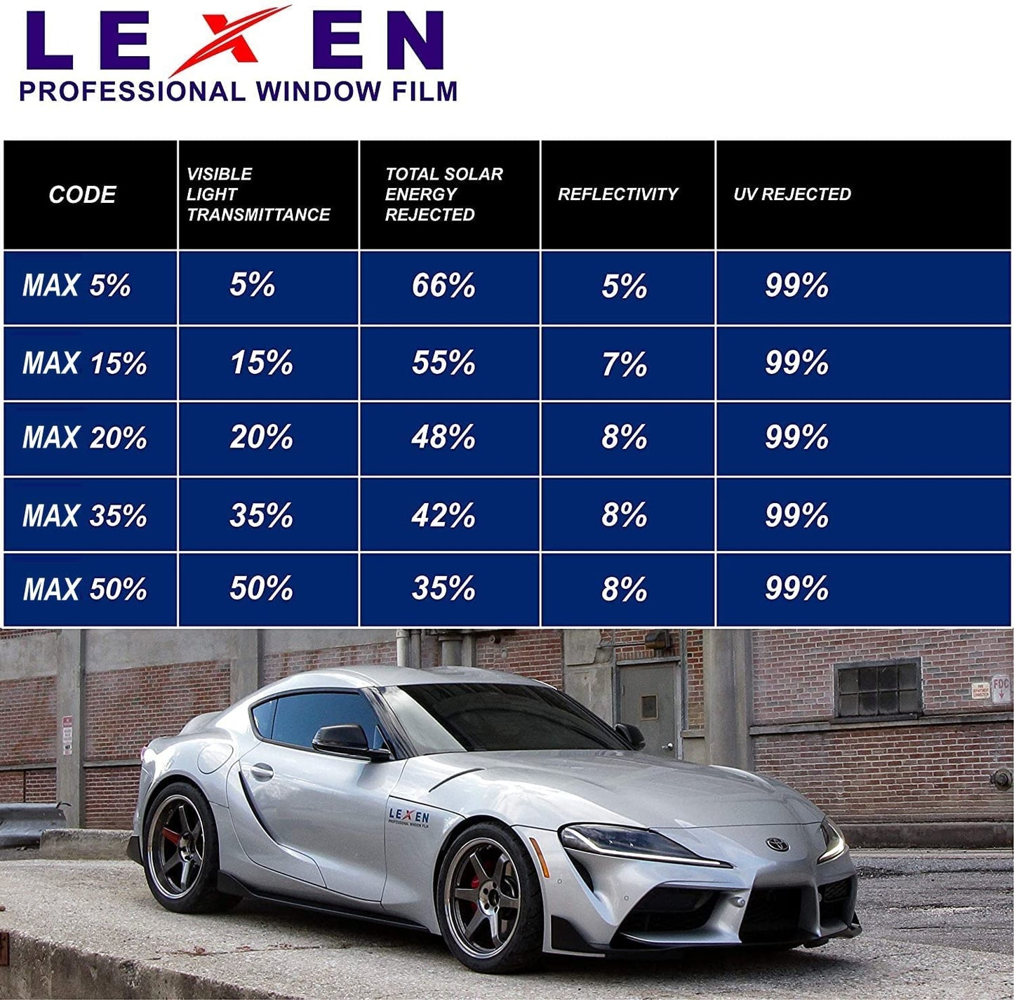 2Ply Carbon All Windows PreCut Tint Kit - Great Heat Reduction