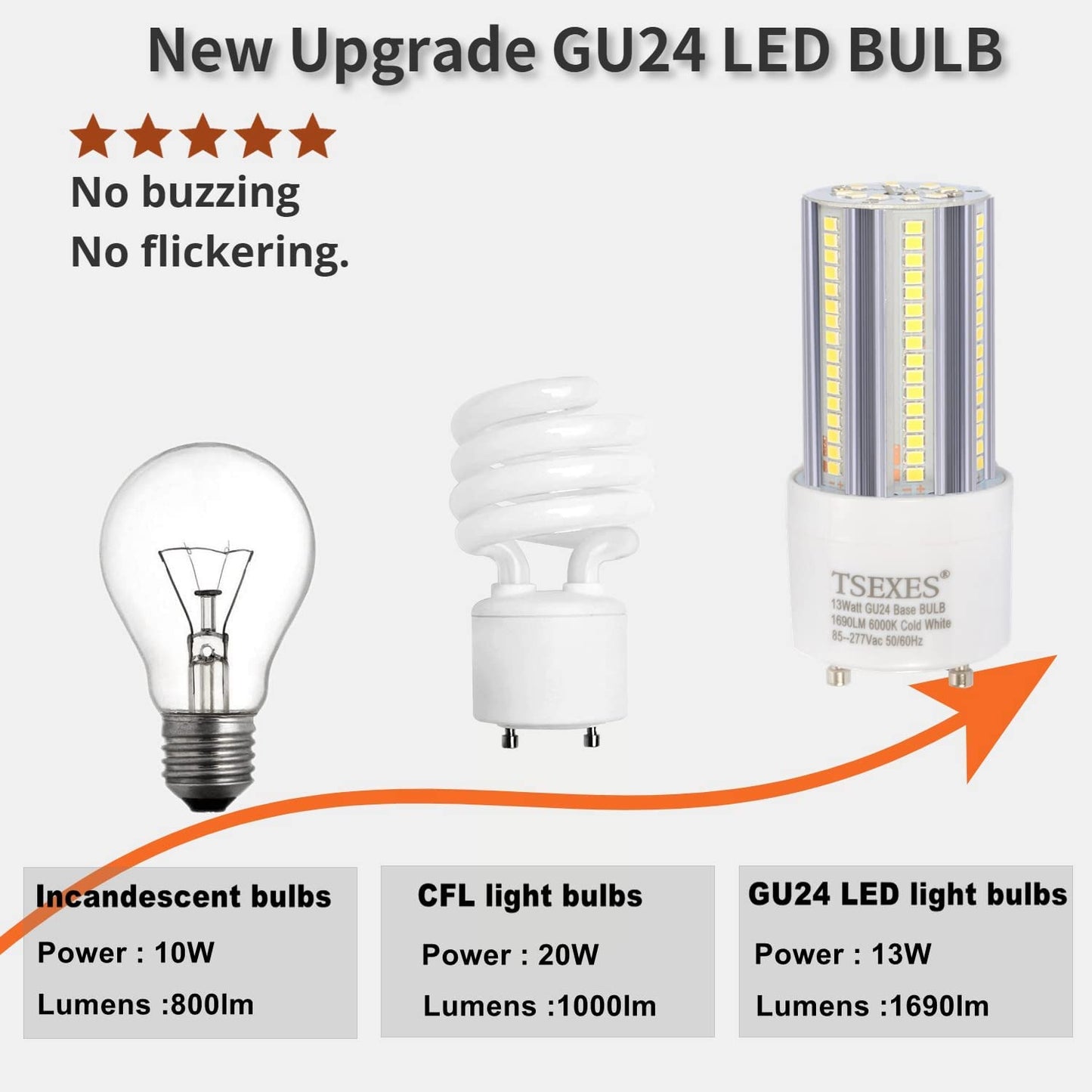 Upgrade Gu24 Light Bulb 13W,6000K Cold White, Replacement 23W 2 Prong T2 Spiral CFL Bulb/Compact Fluorescent,Pack of 2