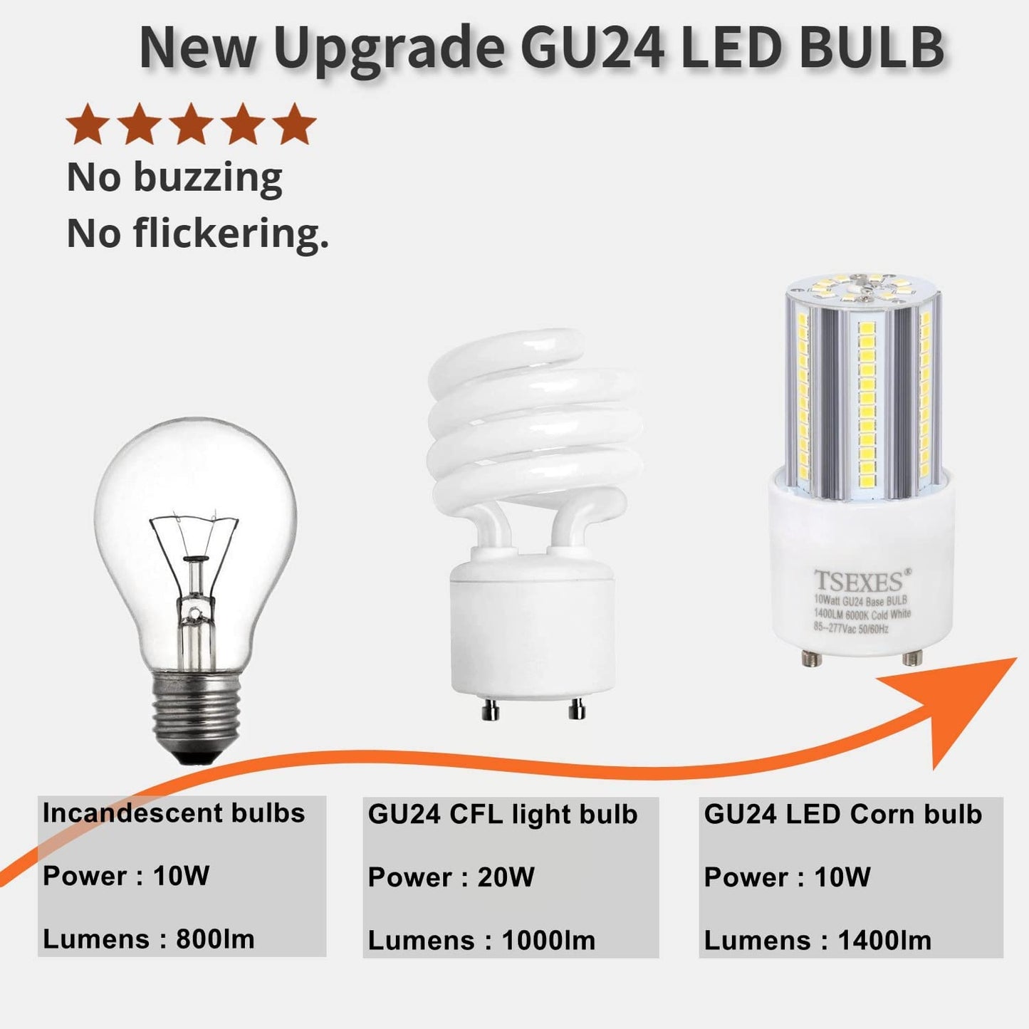 Gu24 Light Bulbs,10W (100W Equivalent), 6000K Cool White, Replacement 2 Prong T2 Spiral CFL Bulb/Compact Fluorescent ,2 Pack