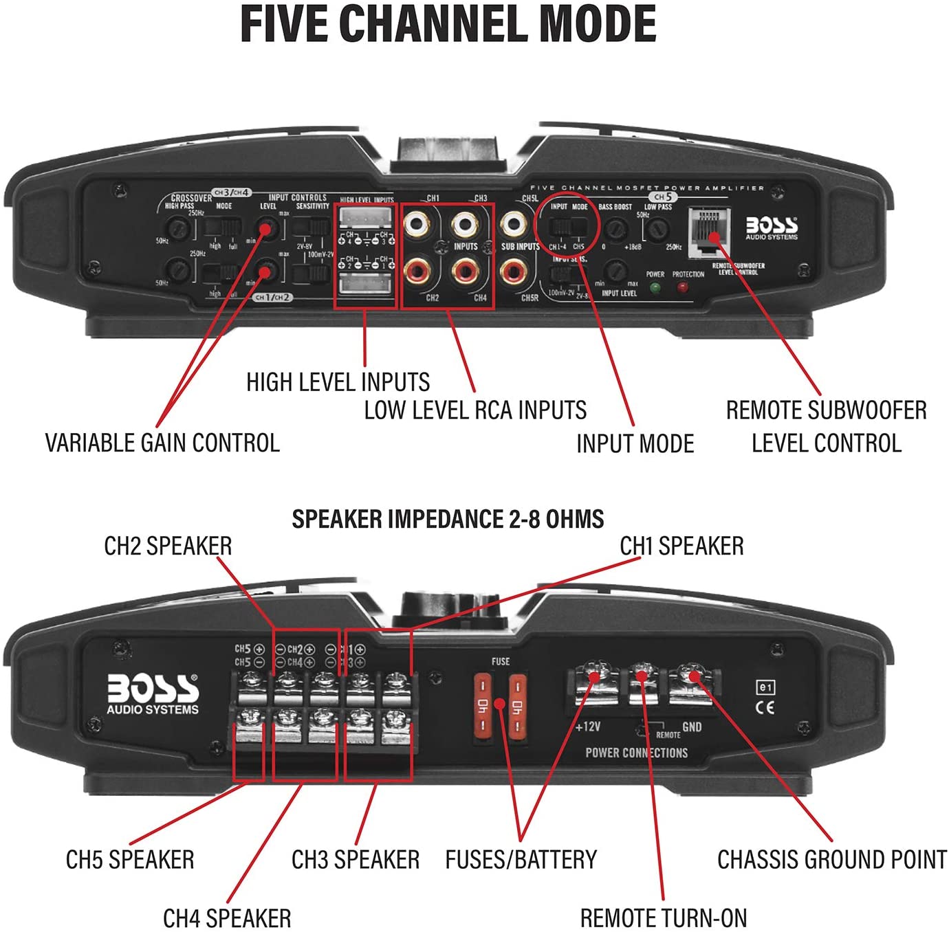 PV3700 5 Channel Car Stereo Amplifier – 3700 High Output, 5 Channel, 2/4 Ohm Stable, Low/High Level Inputs, High/Low Pass Crossover, Full Range, Bridgeable, for Subwoofer